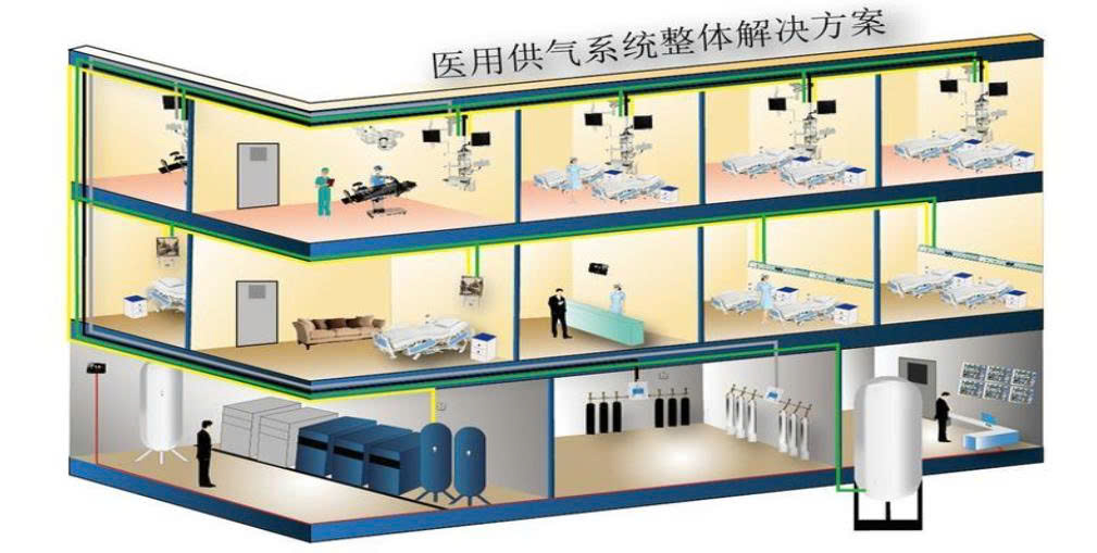 Hệ thống cung cấp khí y tế